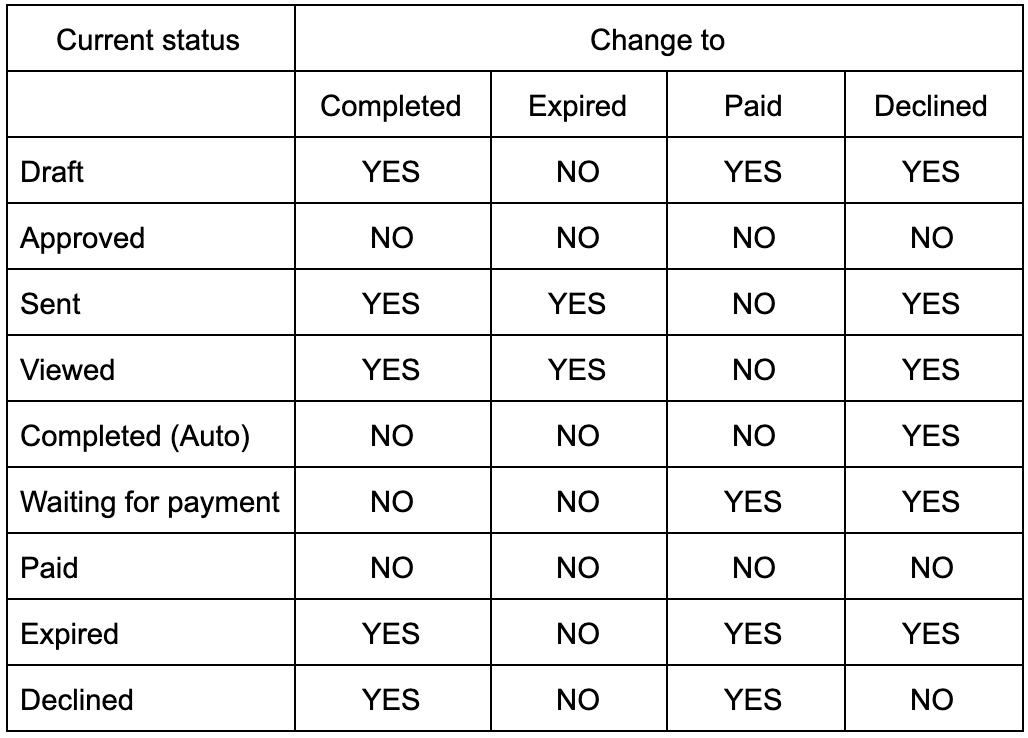 Manual-status-change-table.png